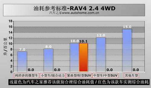 RAV4 2.4 4WD(q)ϵy(tng)v⼰(sh)Hy(c)ԇ ܇֮