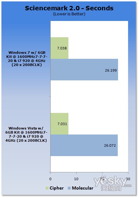 u(png)y(c):Windows7/Vistaƽ_(ti)CPU(ni)܌(du)