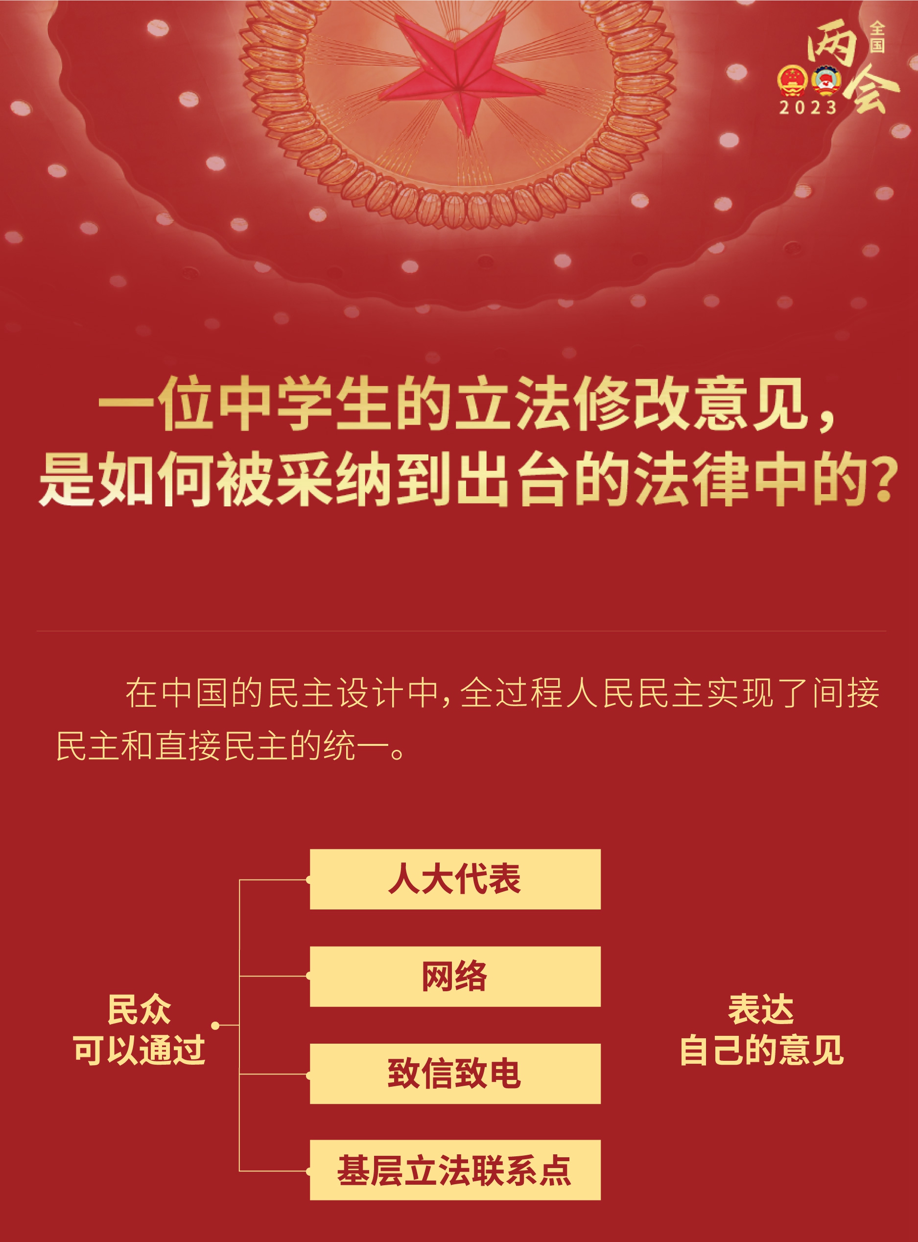 中學生的立法修改意見，如何被采納到出臺的法律？